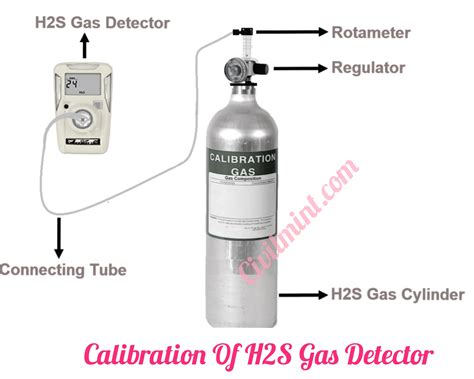 calibration method of gas analyzers|gas tester calibration.